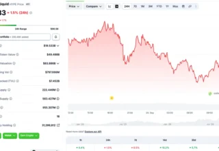 Hyperliquid (HYPE) Slips Out Of Top 10 After 6.5% Crash: Why?