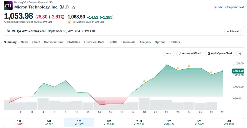 Micron Stock Outlook: Baird Sets $1,520 Target as MU Eyes $1,600