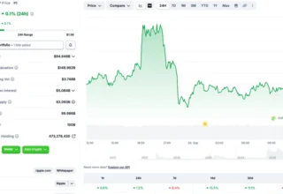 XRP Price Prediction: Here’s When It Could Hit $3 Again
