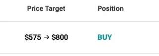 Citi Raises AMD Stock Price Target, Cites Meta Muse Release