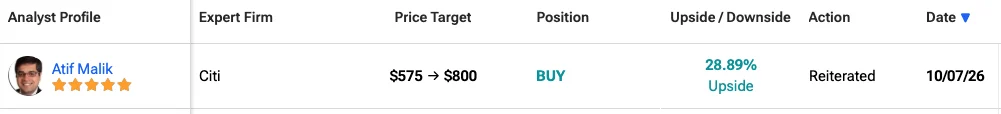Citi Raises AMD Stock Price Target, Cites Meta Muse Release