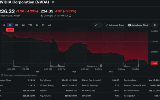 Nvidia Stock Price Dips After Microsoft Reveals New AI Chip