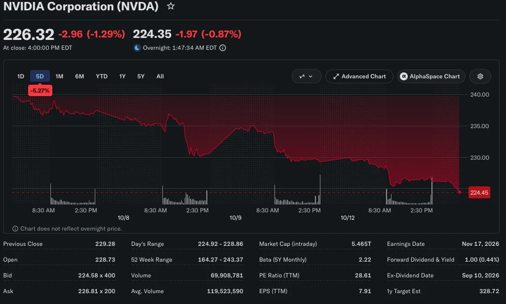 Nvidia Stock Price Dips After Microsoft Reveals New AI Chip