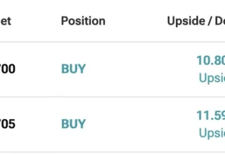 Two Wall Street Firms Raise AMD Stock Price Target To $700