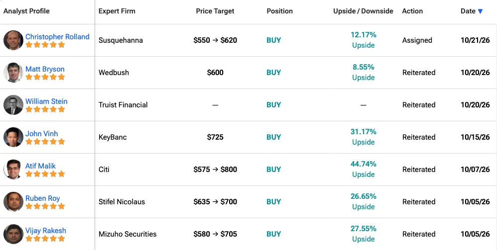 Wall Street Raises AMD Stock Target To $620 Ahead Of Earnings